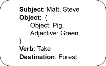 Frame representation for “**Matt and Steve took a green pig to the forest”**